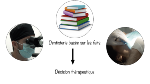 dentisterie basee sur les faits - dr brice riera