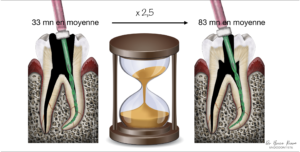 dr brice riera temps