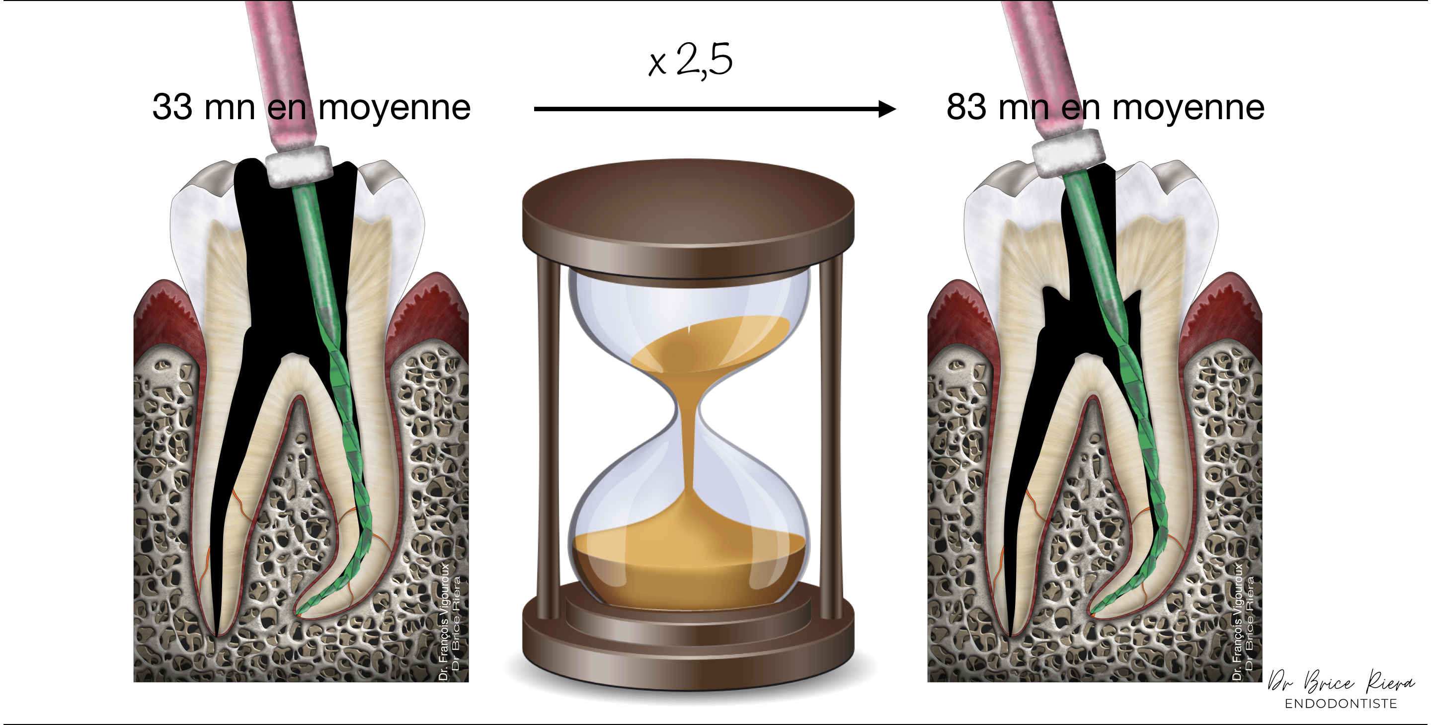 dr brice riera temps 