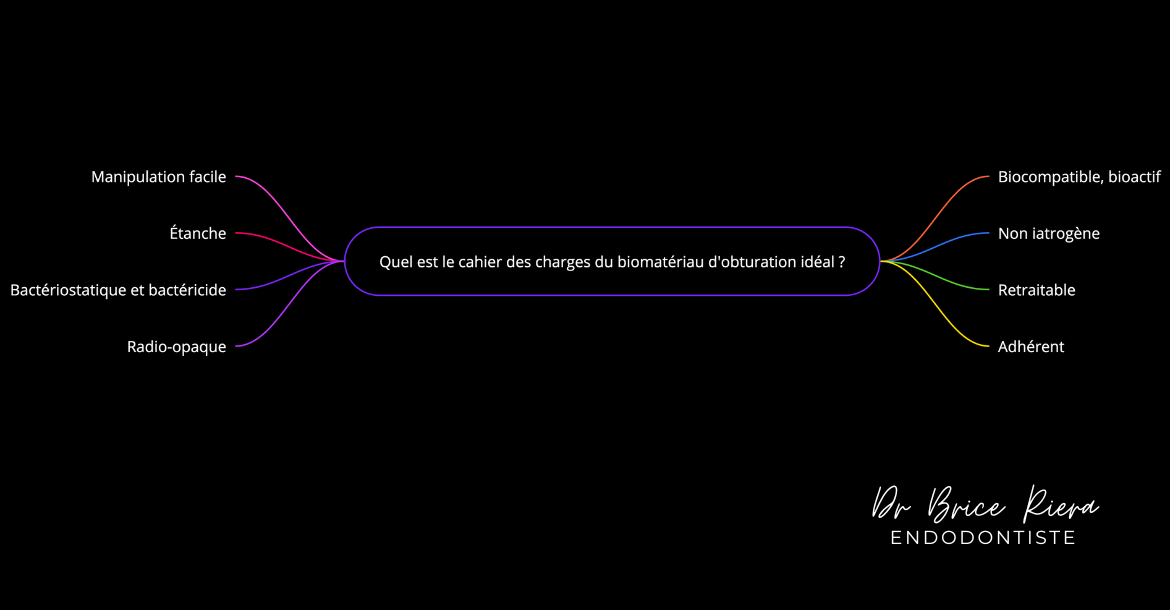 biomateriaux d'obturation et cahier des charges