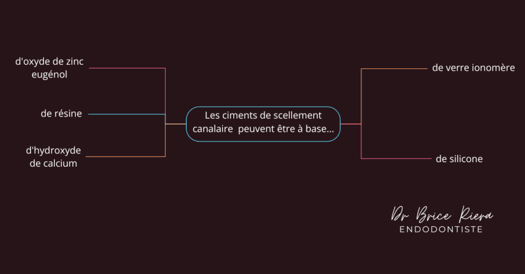 Les ciments de scellement canalaire peuvent être à base...