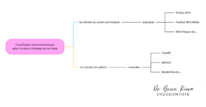 Insta - image simple - Biomatériaux & endodontie.