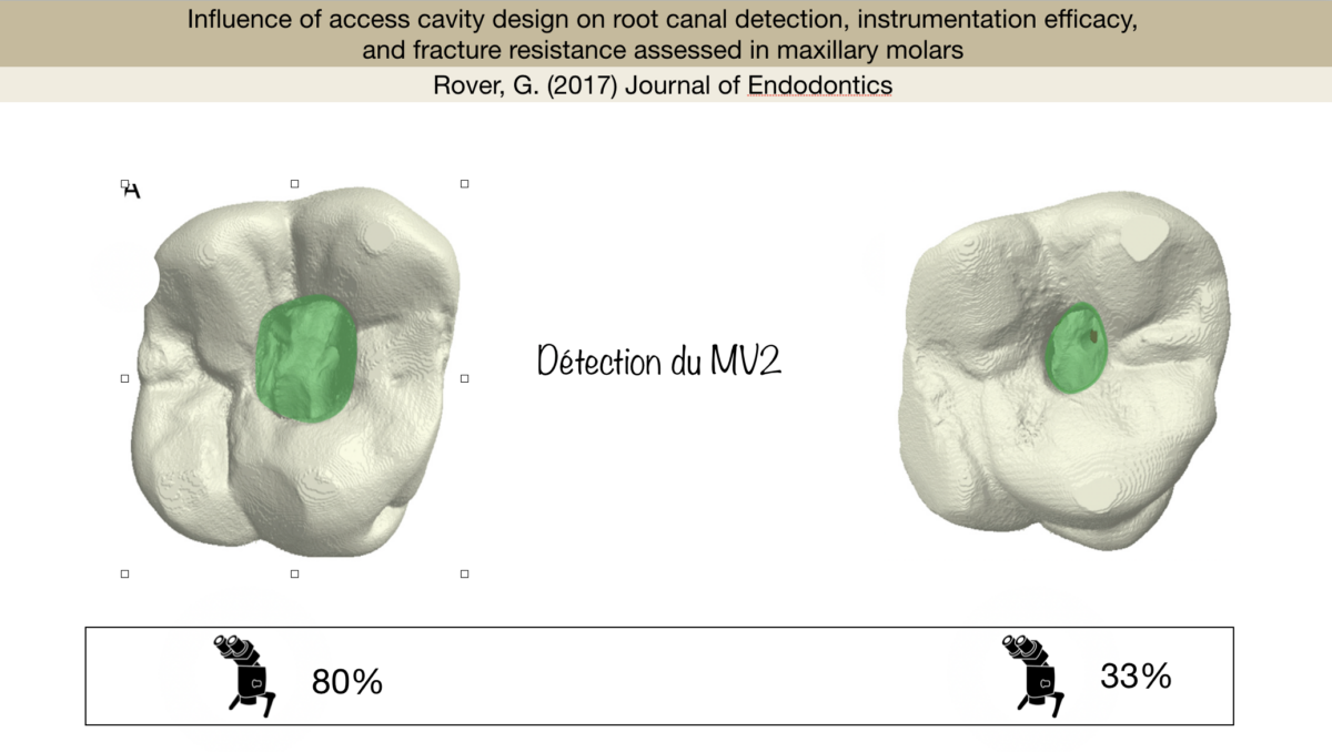 blog - dr brice riera - cavite dacces mini invasive