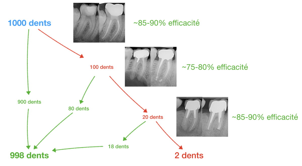 BLOG - DR BRICE RIERA - 1000 DENTS