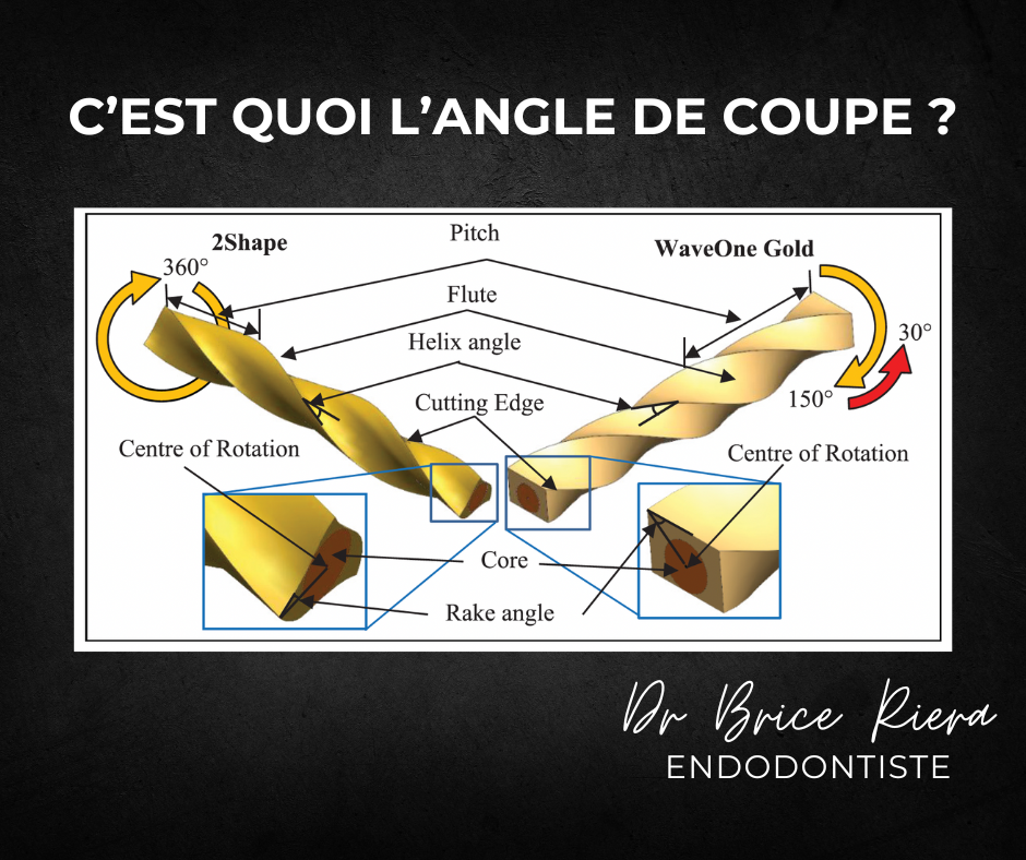 Angle de coupe - endodontie - Dr Brice Riera