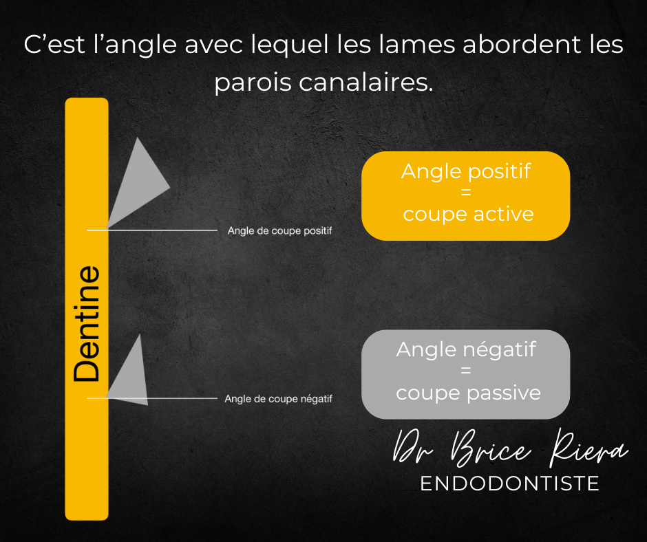 Angle de coupe - endodontie - Dr Brice Riera