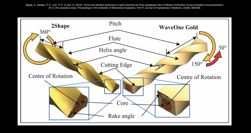 BLOG - dr brice riera - angle d helice