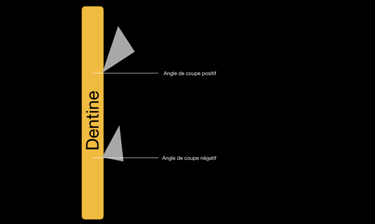 blog - dr brice riera - angle de coupe