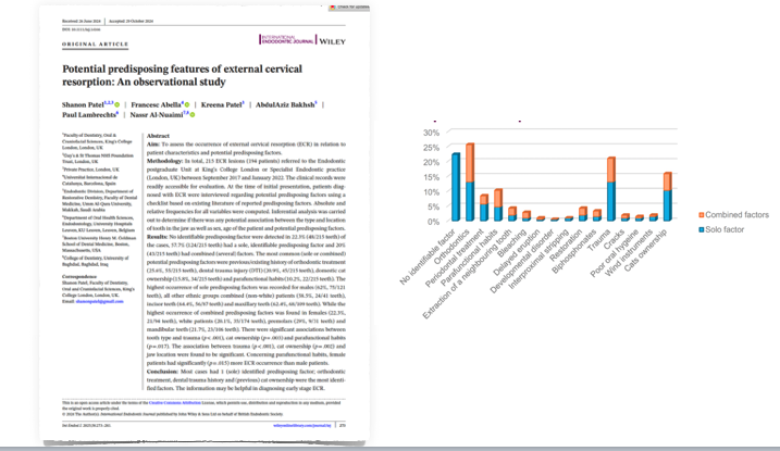 BLOG - Dr Brice Riera - Endodontie - Chat et resorption radiculaire verticale externe