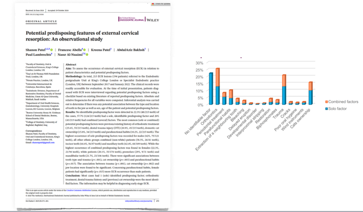 BLOG - Dr Brice Riera - Endodontie - Resorption radiculaire externe