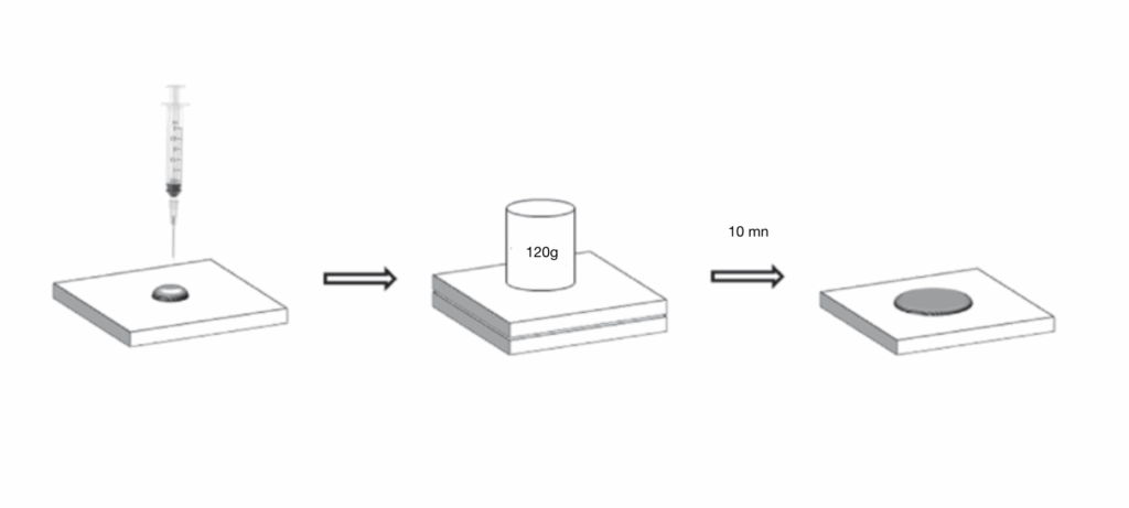 BLOG - Dr Brice Riera - Fluidite materiau obturation