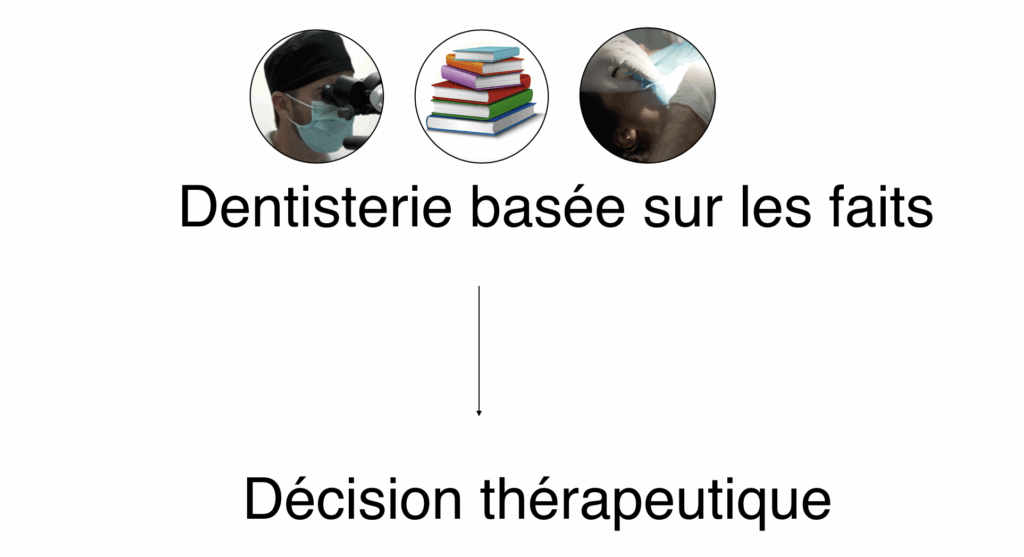 BLOG - Dr Brice Riera - decision therapeutique et dentisterie basee sur les faits
