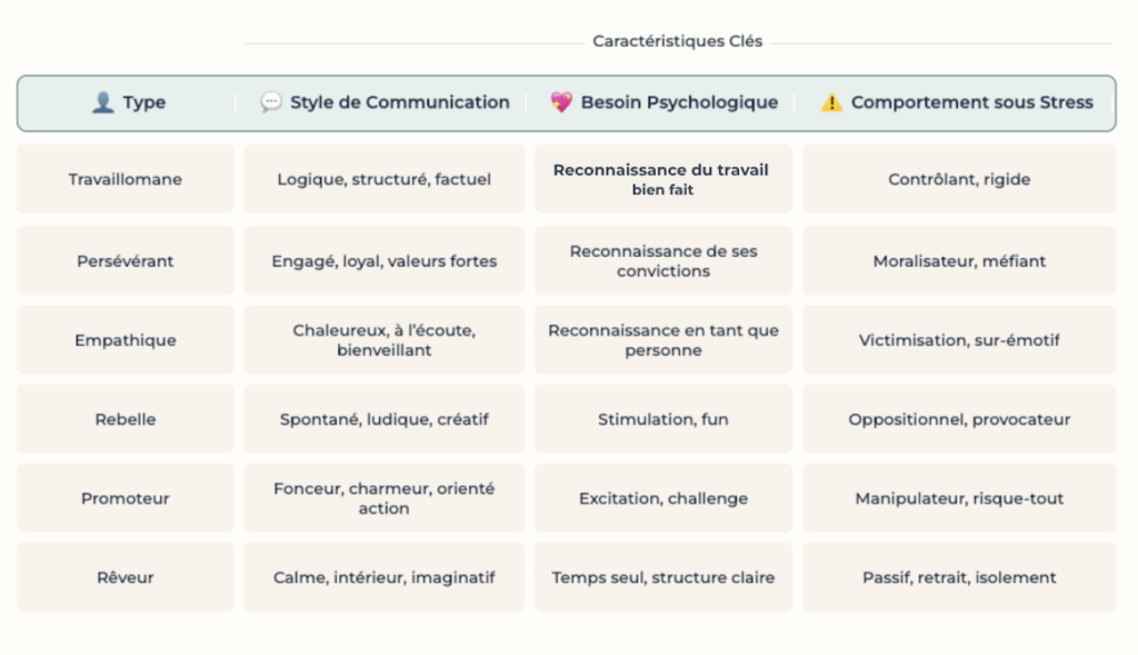 BLOG - Dr Brice Riera - Endodontie - Process Comm - Gestion des equipes - management en cabinet dentaire