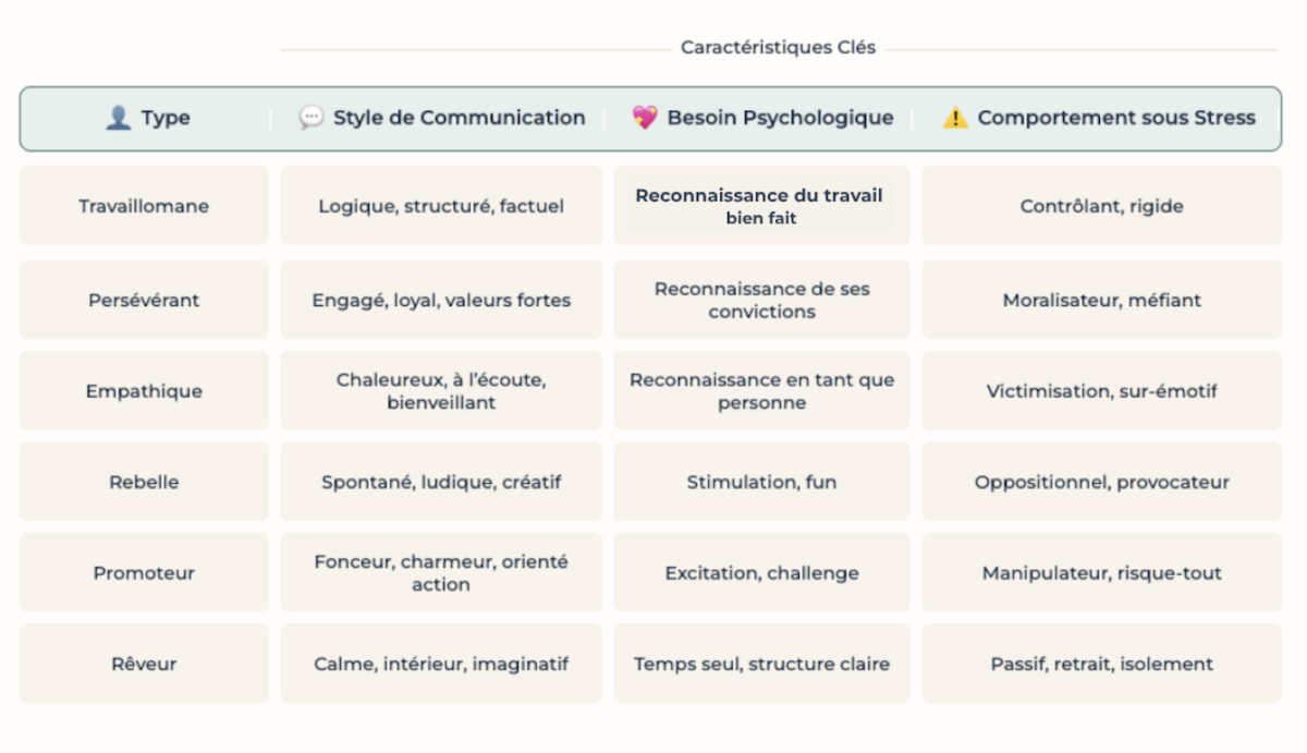 BLOG - Dr Brice Riera - Endodontie - Process Comm - Gestion des equipes - management en cabinet dentaire