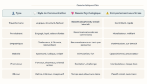 BLOG - Dr Brice Riera - Endodontie - Process Comm - Gestion des equipes - management en cabinet dentaire
